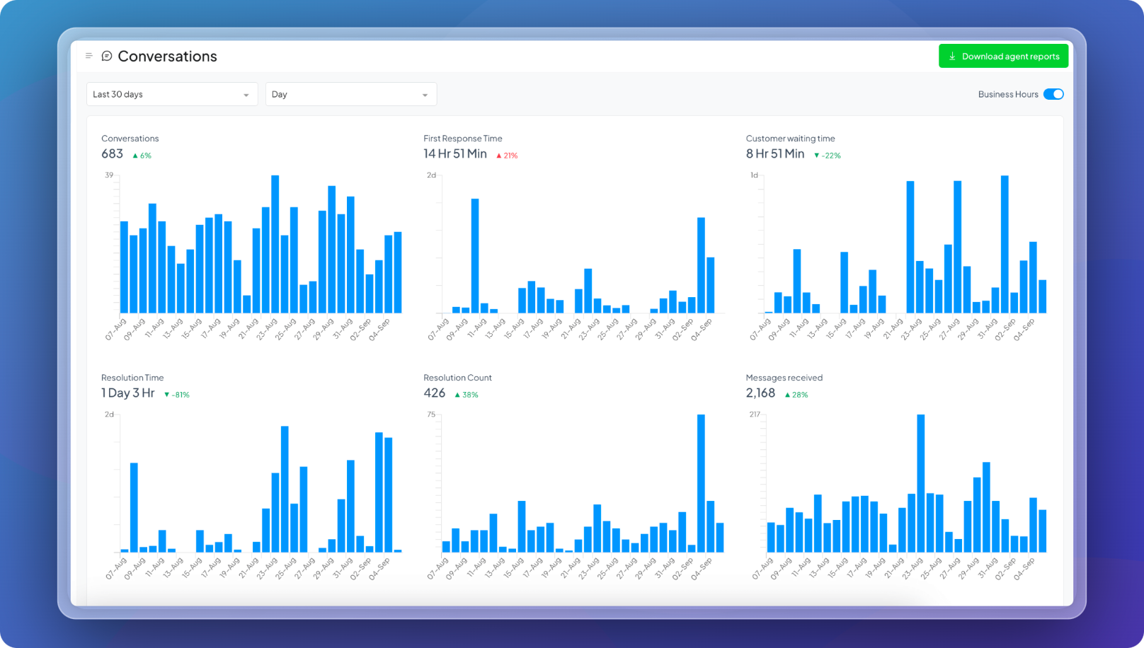 New reports in Replynivo