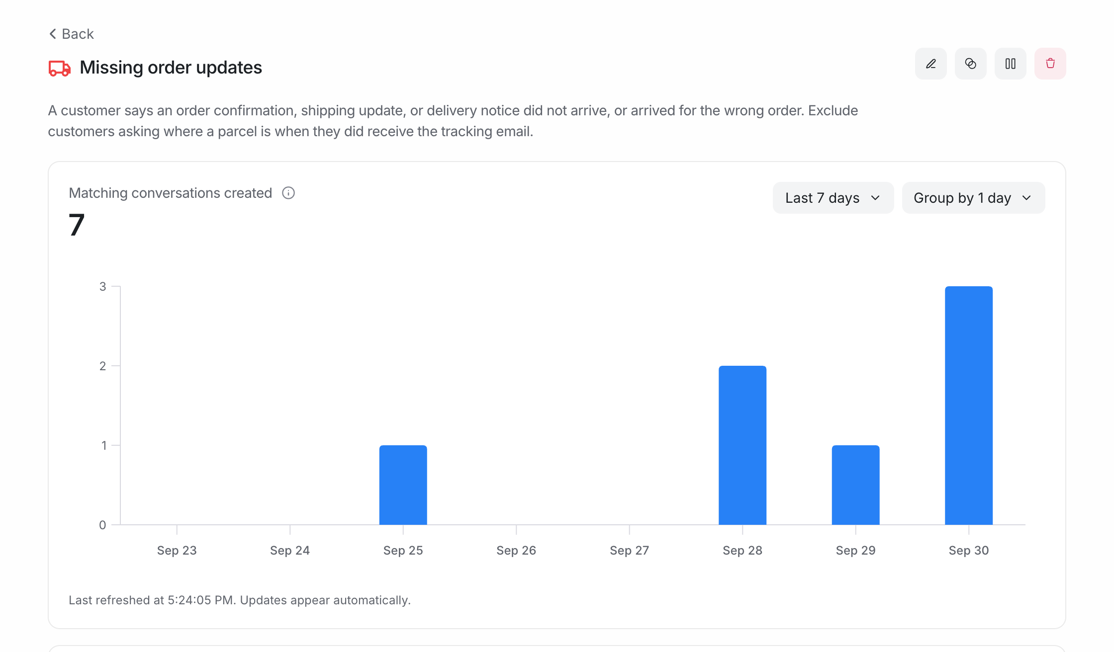 The Missing order updates monitor showing 7 matching conversations over the last 7 days as a bar chart grouped by day.